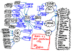 Rudimentary NGC model